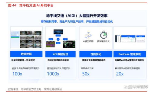 国内自动驾驶芯片厂商的破局之道 以技术创新与生态构建为核心