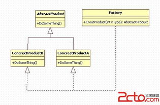 设计模式总结 构建高效、可维护的软件开发基石